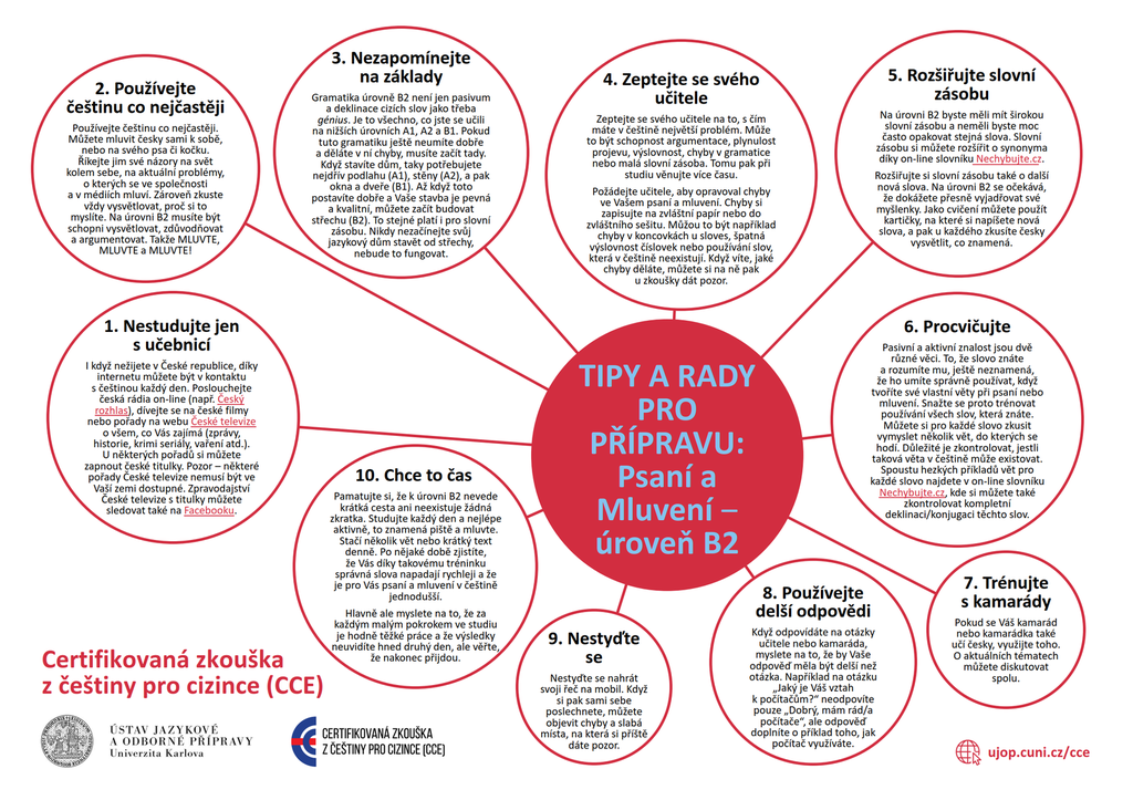 TIPY A RADY PRO PŘÍPRAVU: Psaní a Mluvení ‒ úroveň B2